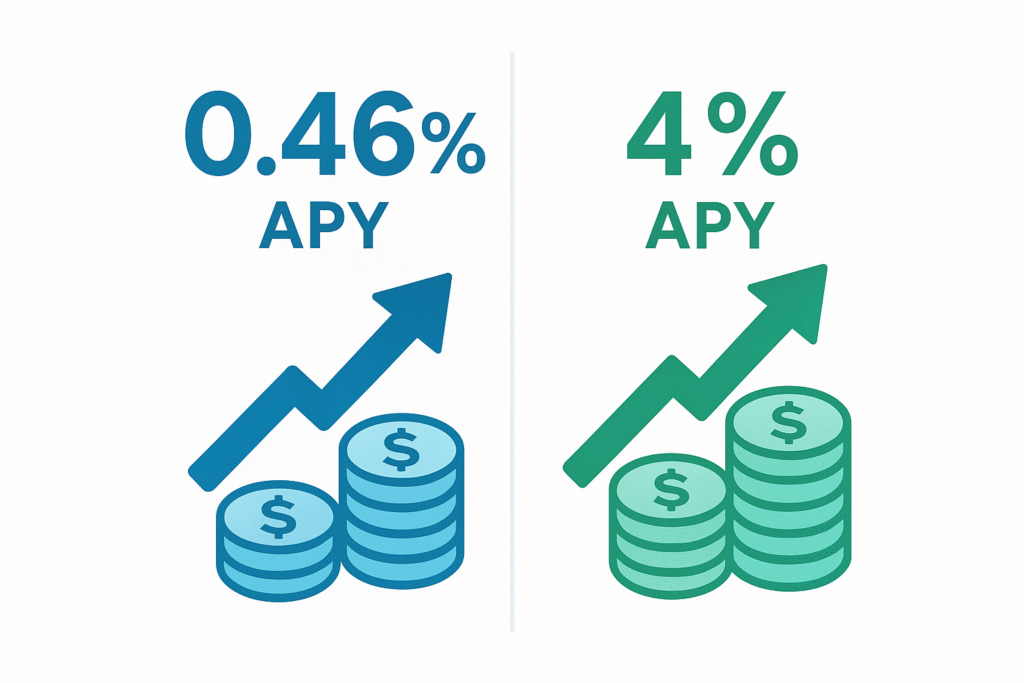 best savings account interest rates